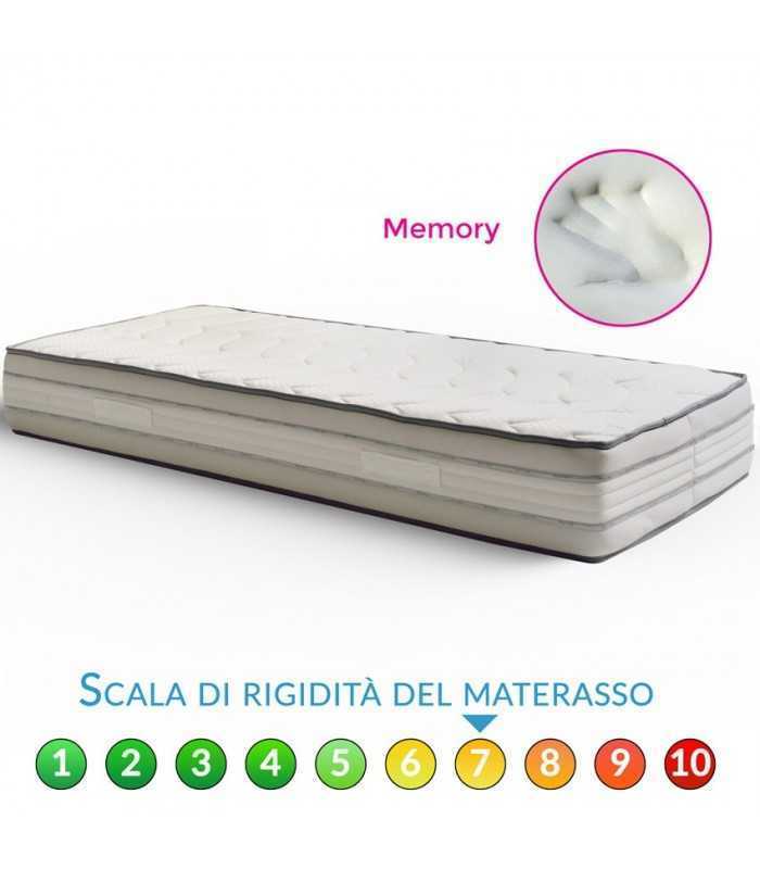 Affordable 25 cm High Memory Foam Mattress