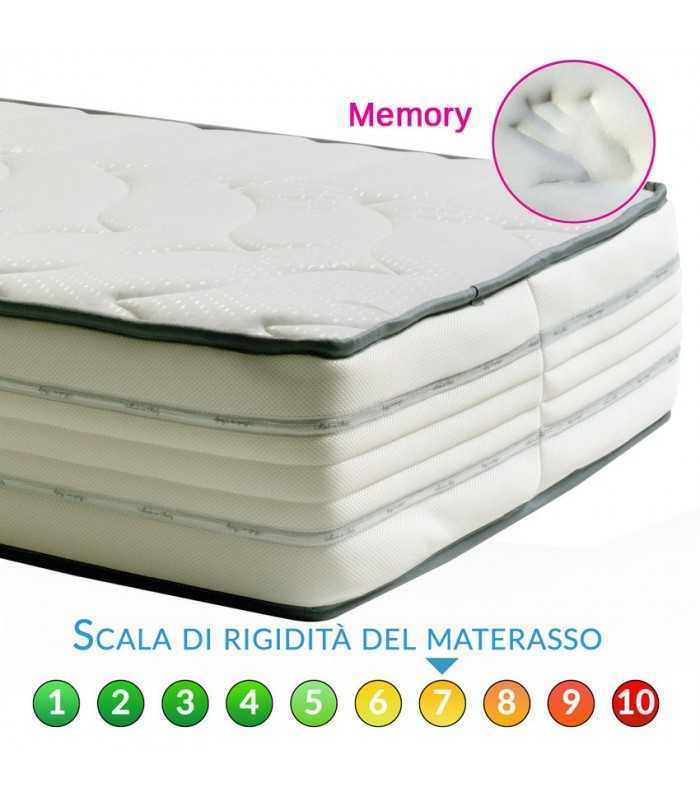 Materasso memory in offerta