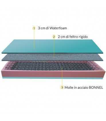 Single orthopedic spring mattress on SALE