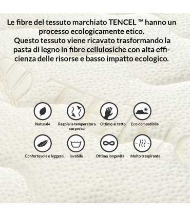 Natural latex topper with Tencel fabric