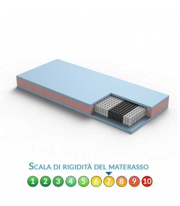 Pocket spring mattress offer