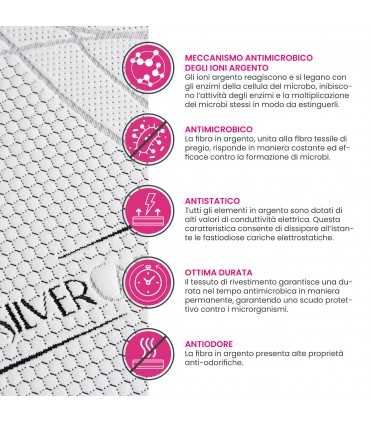 Wrapping Topper in Polargel that fits the body without warming up