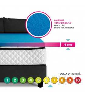 Cooling topper, mattress enhancer 6.5 cm high with antimicrobial, breathable and removable cover – STAR POLAR PLUS