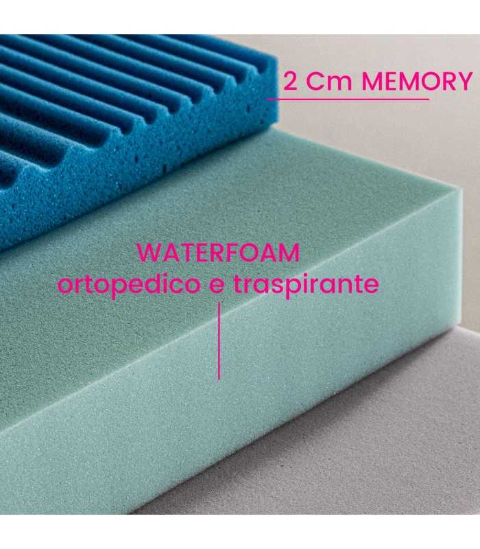 Orthopedic and anatomical memory foam mattress with comfort zones, hypoallergenic and antimicrobial, H23 – SILVER RELAX