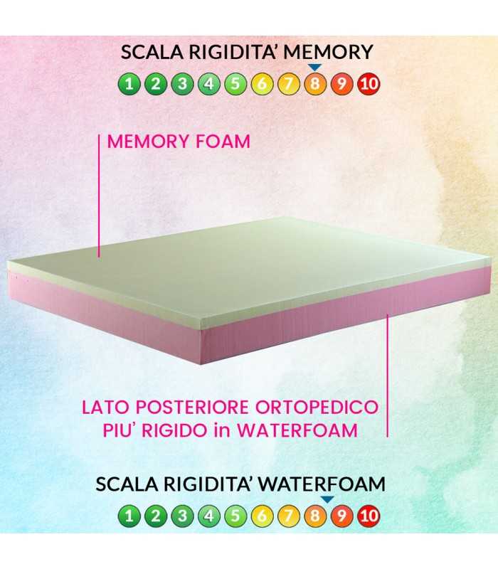 Firm memory foam mattress, 21 cm high, with winter and summer sides. Silver antimicrobial, hypoallergenic fabric. SILVER WHITE