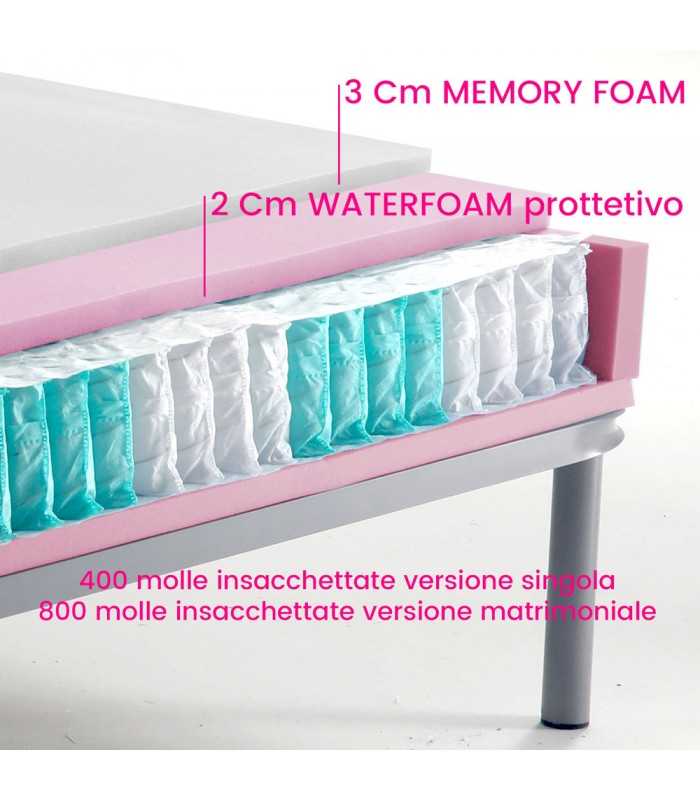 The best pocket spring mattress of 2022, H25, hybrid mattress. Orthopedic and hypoallergenic – FOX POCKET