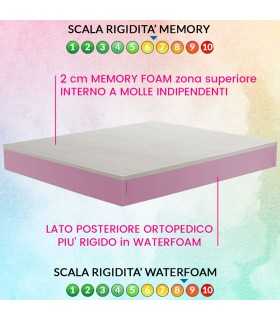 Pocket spring and firm memory foam mattress, 800 springs, 22 cm high. Orthopedic and hypoallergenic – SILVER SPRING