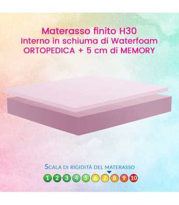 Mattress robust and 30 cm high, 11 memory zones discount