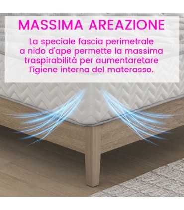 Mattress robust and 30 cm high, 11 memory zones discount