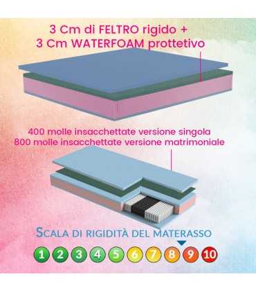 Orthopedic pocket spring mattress, 800 individually wrapped springs, 23 cm high, firm support – ORTHO GEEM H23