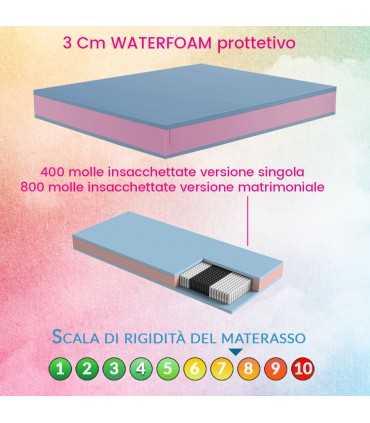 Budget pocket spring mattress, 800 independent springs, H23, firm support with hypoallergenic fabric – GEEM H23