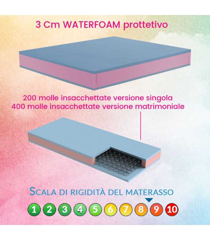 Materassi rigidi prezzi in offerta