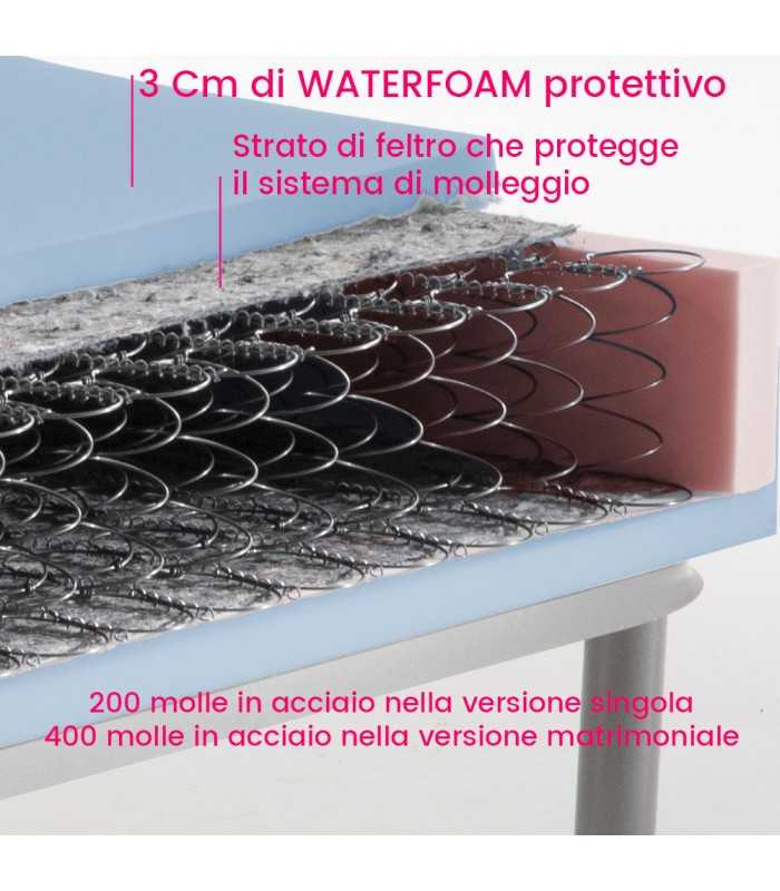 copy of Materasso rigido ortopedico a molle Bonnel in acciaio Alto 20 cm, il supporto più rigido classico - STAR H20