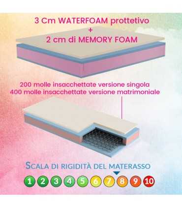 Orthopedic mattress interior with steel spring and memory foam