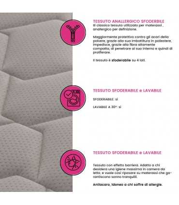 Tessuto Materassi Memory Offerta del Mese