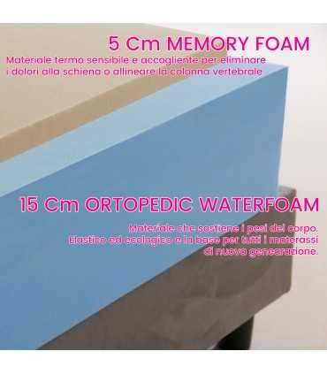Interno Materassi in Memory Foam