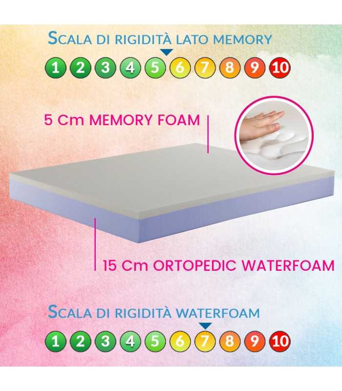 Orthopedic memory foam mattress, 21 cm high for back pain relief, special offers – DANUBIO PLUS 15+5