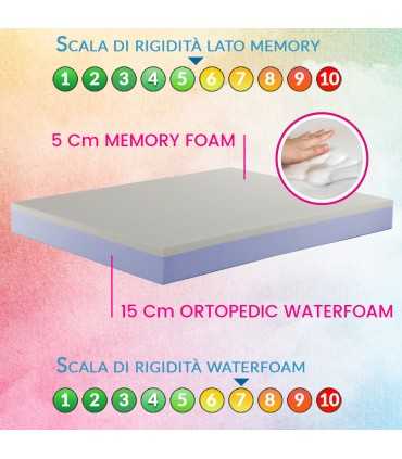 Orthopedic memory foam mattress, 21 cm high for back pain relief, special offers – DANUBIO PLUS 15+5