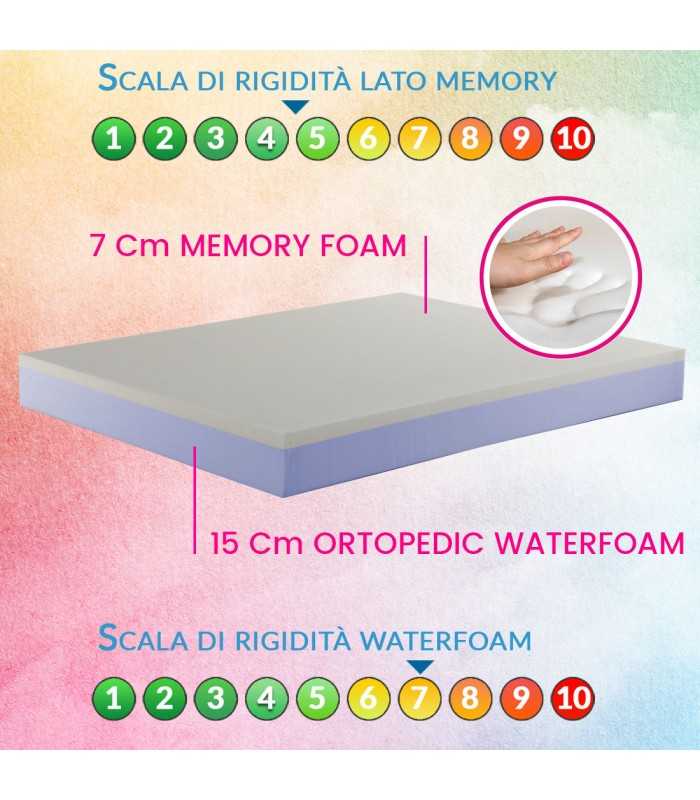 Memory foam mattress removable and washable, firm orthopedic and hypoallergenic, H23 for back pain relief – DANUBIO STAR 15+7