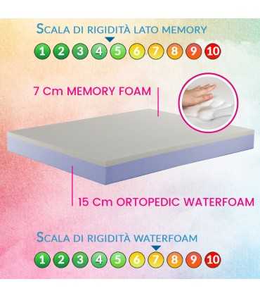 Memory Foam soft mattresses on SALE in installments