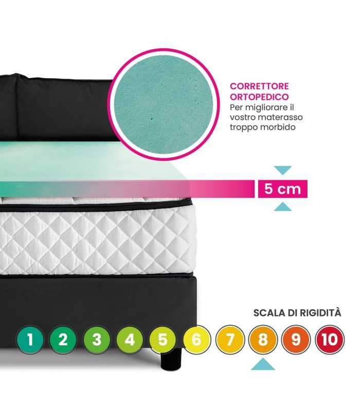 Topper Rigido, il correttore per materasso alto 5 cm con tessuto antimicrobico e sfoderabile - BIOGREEN H5
