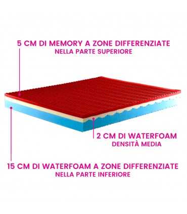 Interno materasso memory foam