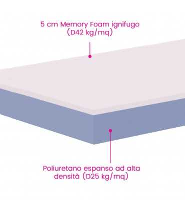 Fireproof Mattress Memory Foam Discount for hotels