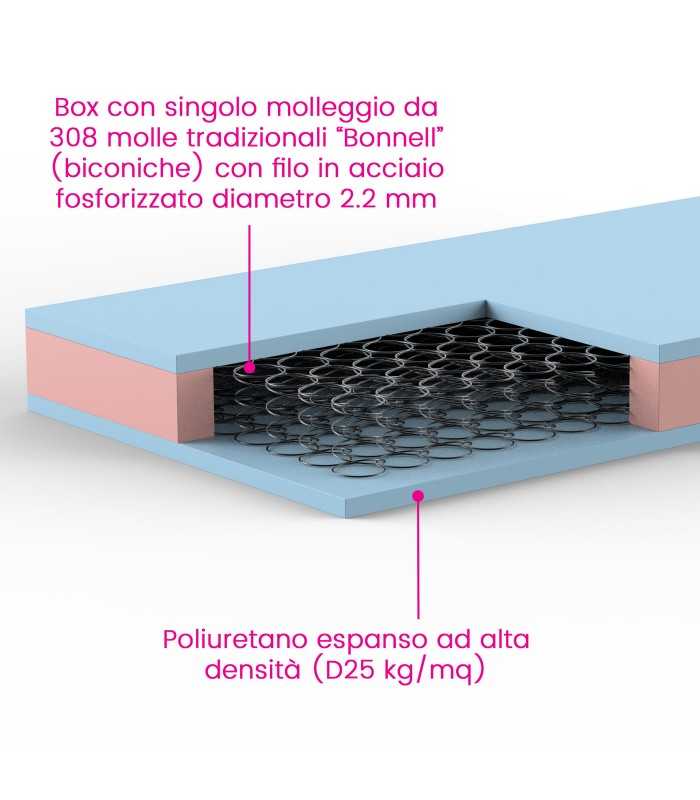 Bonnel spring mattress, fire-retardant, available in various heights. Fire resistance certification: Class 1-IM.