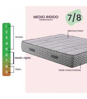 Materasso molle indipendenti e memory ibrido, zone differenziate con tessuto anti microbico H26. Mod. INFINITY SPRING MEMORY