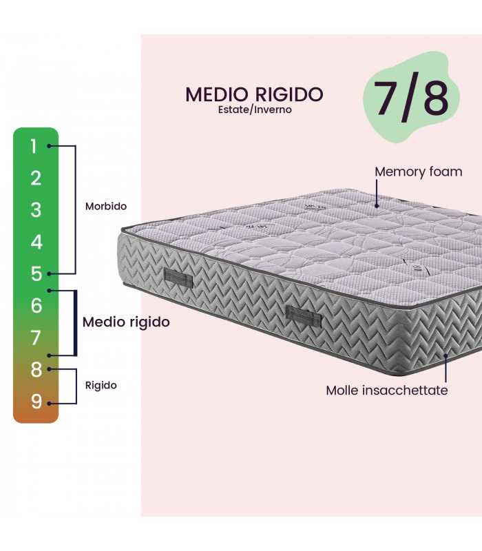 Mattress with independent pocket springs and memory foam - support and antimicrobial fabric, H26 cm. Mod. INFINITY SPRING MEMORY