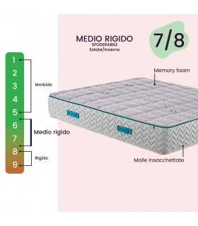 Orthopedic hybrid mattress with 1600 pocket springs and memory foam, 26 cm high, removable cover – PRESTIGE RELAX MEMORY