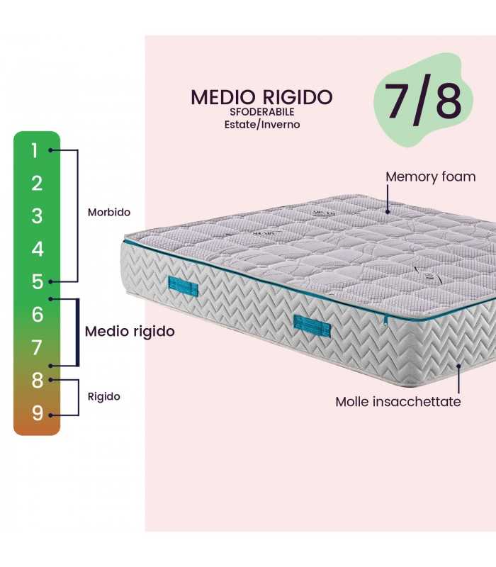 Orthopedic hybrid mattress with 1600 pocket springs and memory foam, 26 cm high, removable cover – PRESTIGE RELAX MEMORY