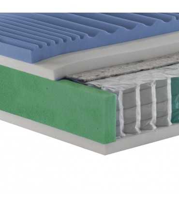 Memory mattresses with hybrid pocket springs in zones