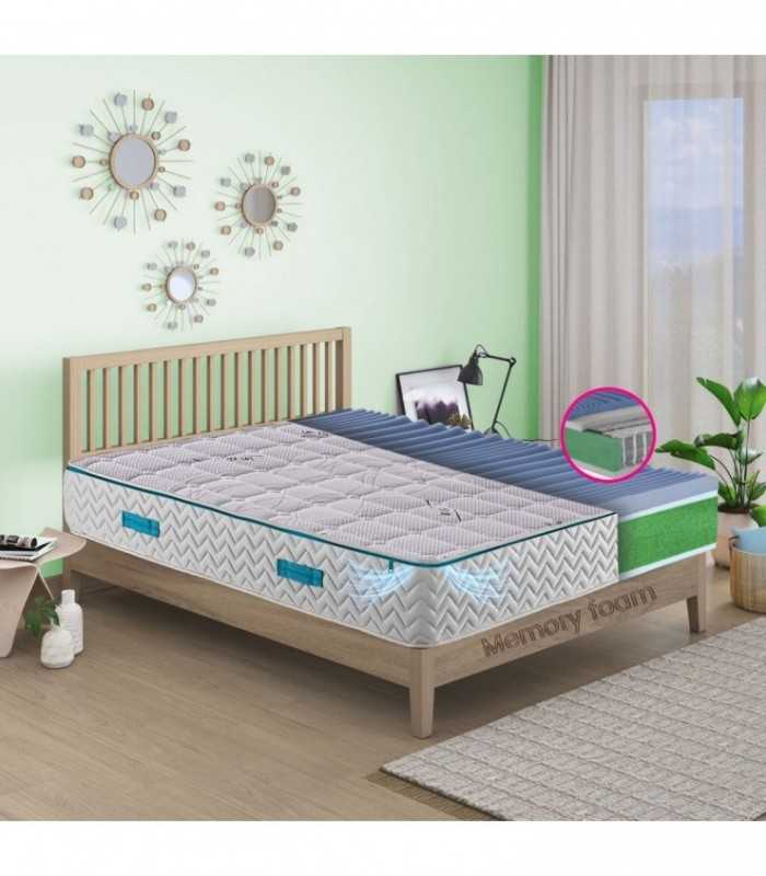 Memory mattresses with hybrid pocket springs in zones