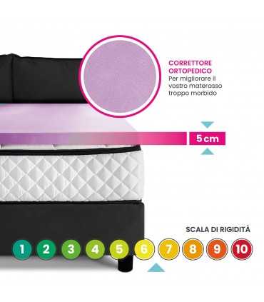 Semi-rigid orthopedic topper for too soft mattresses. Custom-sizes