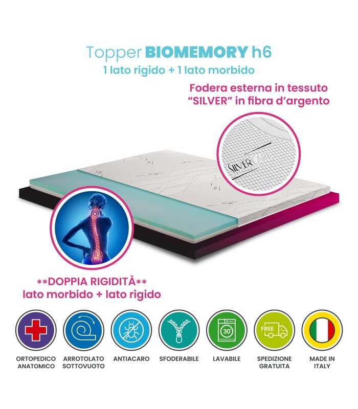 Soft topper with dual firmness (firm and soft sides), a 6 cm mattress topper with antimicrobial, removable cover – BIO MEMORY