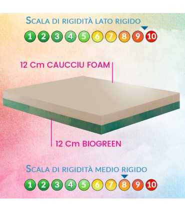 Firm mattress, 24 cm, one of the firmest mattresses on the market - two firmness levels to choose from. Removable cover – SUN HD
