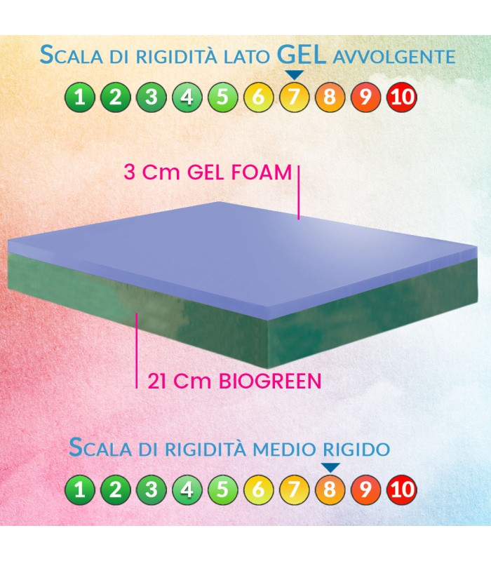Firm cooling gel mattress, a hard orthopedic mattress with removable technical fabric cover – VICTORY