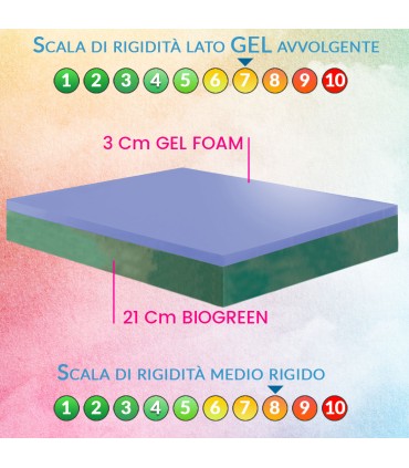 Firm cooling gel mattress, a hard orthopedic mattress with removable technical fabric cover – VICTORY