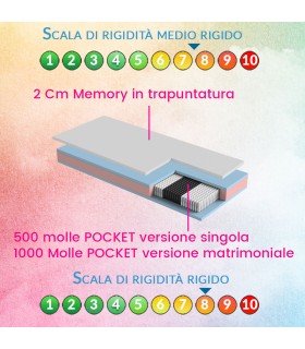 Pocket spring mattress H24 with memory foam layer, semi-firm design mattress, removable cover – AMORE