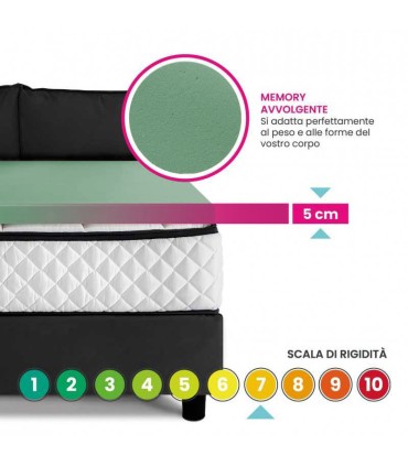 Fireproof Topper Memory 5 cm Class 1 IM for hotels