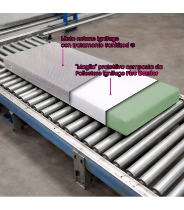 Fireproof Topper Memory 5 cm Class 1 IM for hotels