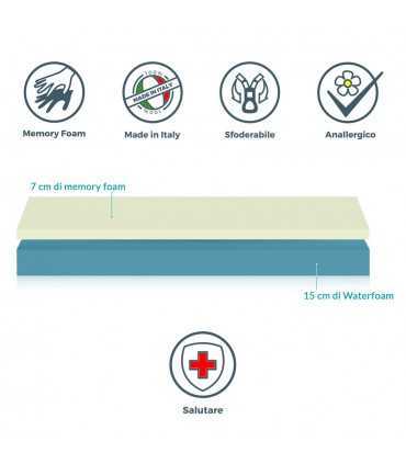 Memory Foam soft mattresses on SALE in installments