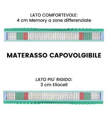 Materasso Molle Insacchettate e Memory H27 – Dispositivo Medico, Doppio Lato, Ortopedico e Anallergico - HYBRID MEMORY MED PRO