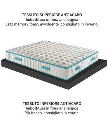 Tessuto Materasso Molle Insacchettate e Memory
