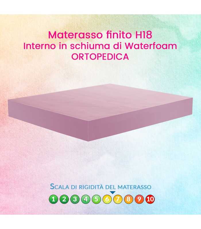 Orthopedic mattress with hypoallergenic fabric, 18 cm, including free pillow(s) and mattress protector – ERGO COMFORT 18
