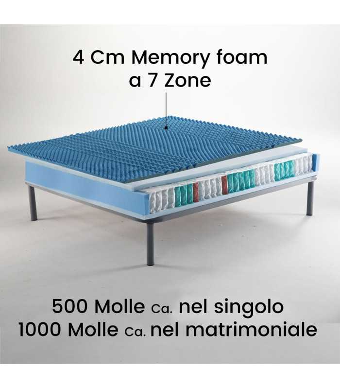 Struttura Materasso Molle Insacchettate e Memory
