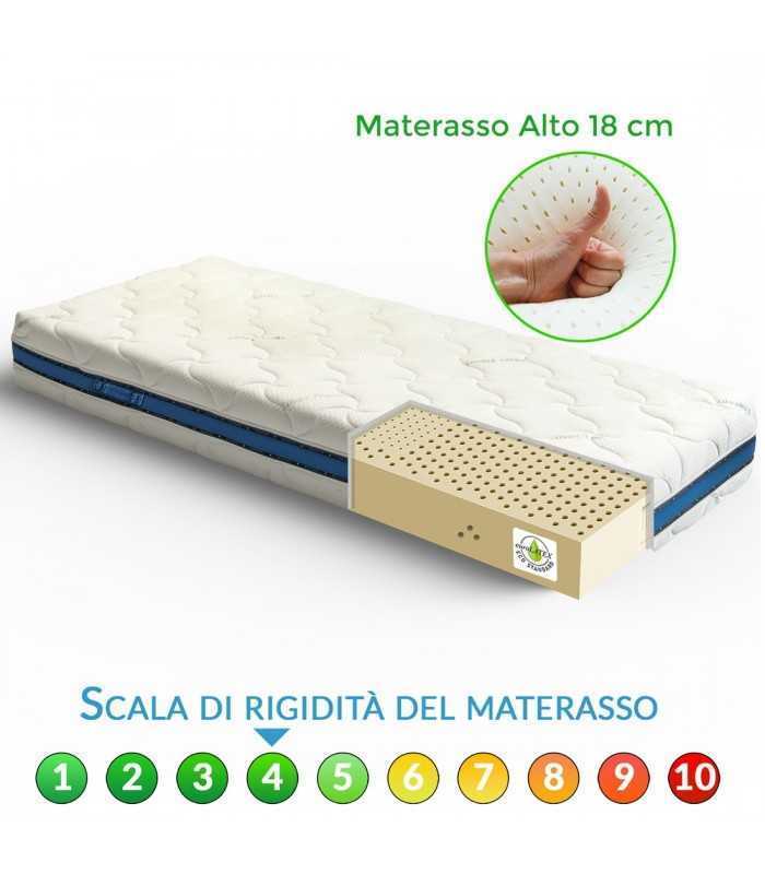 Latex mattress with differentiated zones at the best price, 18 cm high – MOD Vinci