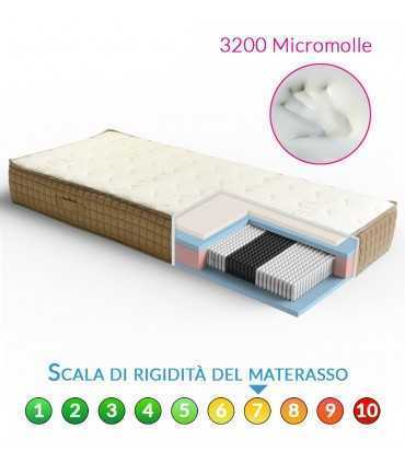 Mattresses Bagged Micromolle and Memory Top Quality