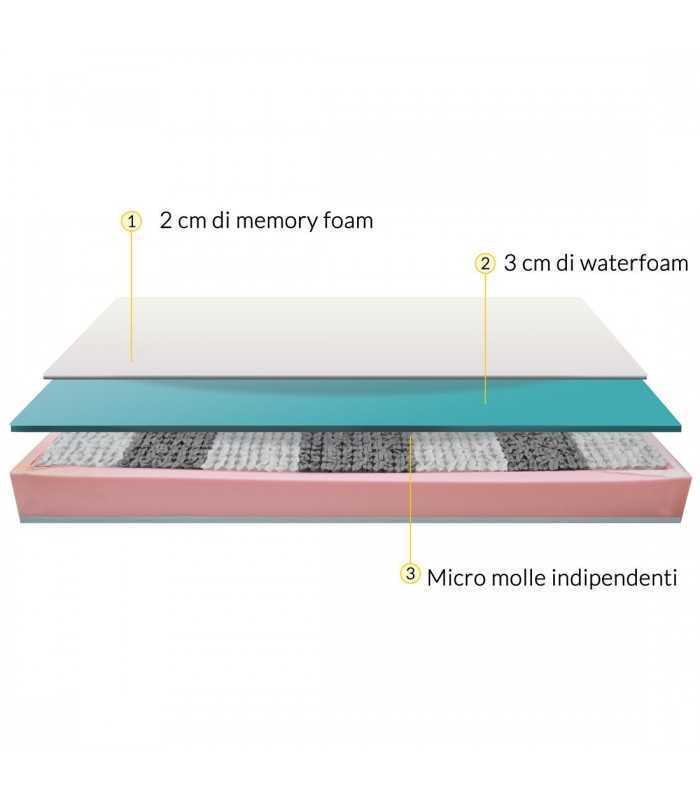 Mattress with 3200 micro pocket springs and memory foam, firm support that improves sleep quality – POCKET GEEM PLUS H28